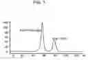 Fig. 02 - Physiologically active polypeptide conjugate having prolonged in vivo half-life