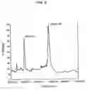 Fig. 07 - Physiologically active polypeptide conjugate having prolonged in vivo half-life
