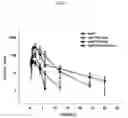 Fig. 08 - Physiologically active polypeptide conjugate having prolonged in vivo half-life
