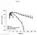 Fig. 09 - Physiologically active polypeptide conjugate having prolonged in vivo half-life