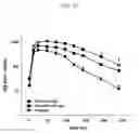 Fig. 11 - Physiologically active polypeptide conjugate having prolonged in vivo half-life