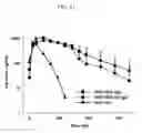 Fig. 12 - Physiologically active polypeptide conjugate having prolonged in vivo half-life