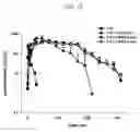 Fig. 13 - Physiologically active polypeptide conjugate having prolonged in vivo half-life