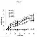 Fig. 15 - Physiologically active polypeptide conjugate having prolonged in vivo half-life