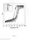 Fig. 03 - Method Of Complexing A Protein By The Use Of A Dispersed System And Proteins Thereof