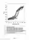 Fig. 06 - Method Of Complexing A Protein By The Use Of A Dispersed System And Proteins Thereof