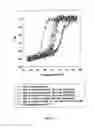 Fig. 07 - Method Of Complexing A Protein By The Use Of A Dispersed System And Proteins Thereof