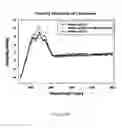 Fig. 09 - Method Of Complexing A Protein By The Use Of A Dispersed System And Proteins Thereof