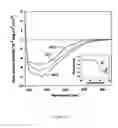 Fig. 10 - Method Of Complexing A Protein By The Use Of A Dispersed System And Proteins Thereof