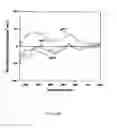 Fig. 11 - Method Of Complexing A Protein By The Use Of A Dispersed System And Proteins Thereof