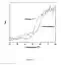 Fig. 12 - Method Of Complexing A Protein By The Use Of A Dispersed System And Proteins Thereof