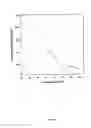 Fig. 13 - Method Of Complexing A Protein By The Use Of A Dispersed System And Proteins Thereof