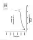 Fig. 07 - Integrated approach for generating multidomain protein therapeutics