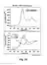 Fig. 11 - Integrated approach for generating multidomain protein therapeutics