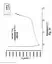 Fig. 15 - Integrated approach for generating multidomain protein therapeutics