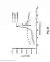 Fig. 36 - Integrated approach for generating multidomain protein therapeutics