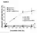 Fig. 12 - Bispecific antibodies and methods for production thereof