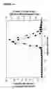 Fig. 16 - Bispecific antibodies and methods for production thereof