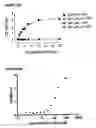 Fig. 21 - Bispecific antibodies and methods for production thereof