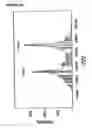 Fig. 23 - Bispecific antibodies and methods for production thereof