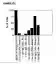 Fig. 27 - Bispecific antibodies and methods for production thereof