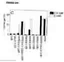 Fig. 31 - Bispecific antibodies and methods for production thereof
