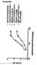 Fig. 33 - Bispecific antibodies and methods for production thereof