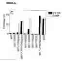 Fig. 34 - Bispecific antibodies and methods for production thereof