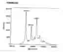Fig. 35 - Bispecific antibodies and methods for production thereof