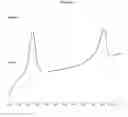 Fig. 04 - Process for the preparation of levocetirizine and intermediates thereof