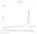 Fig. 07 - Process for the preparation of levocetirizine and intermediates thereof