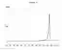 Fig. 10 - Process for the preparation of levocetirizine and intermediates thereof