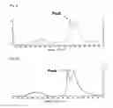 Fig. 04 - Modified metal complex and use thereof