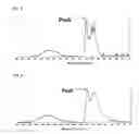 Fig. 05 - Modified metal complex and use thereof