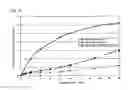 Fig. 08 - Modified metal complex and use thereof