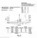 Fig. 05 - ()--methylnaltrexone