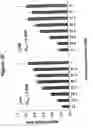 Fig. 43 - LIPID NANOPARTICLE BASED COMPOSITIONS AND METHODS FOR THE DELIVERY OF BIOLOGICALLY ACTIVE MOLECULES