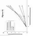 Fig. 47 - LIPID NANOPARTICLE BASED COMPOSITIONS AND METHODS FOR THE DELIVERY OF BIOLOGICALLY ACTIVE MOLECULES