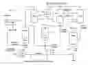 Fig. 01 - Biomass conversion process