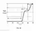 Fig. 29 - Nuclear Assisted Hydrocarbon Production Method