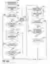 Fig. 25 - CLOSED LOOP PARAMETER ADJUSTMENT FOR SENSOR MODULES OF AN IMPLANTABLE MEDICAL DEVICE