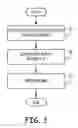 Fig. 04 - Timing techniques for magnetic resonance imaging
