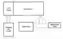 Fig. 01 - Methods for optical identification and characterization of abnormal tissue and cells