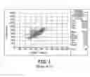 Fig. 02 - Method of and apparatus for classifying arrhythmias using scatter plot analysis