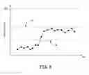 Fig. 09 - Method of and apparatus for classifying arrhythmias using scatter plot analysis