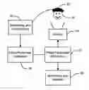 Fig. 01 - BRAIN FUNCTION PARAMETER MEASUREMENT SYSTEM AND METHOD