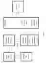 Fig. 02 - Electrical methods for detection and characterization of abnormal tissue and cells