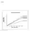 Fig. 04 - Probe type device for removing living body tissue