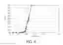 Fig. 05 - Method of controlling a release of a material carried by ultrasound sensitive particles
