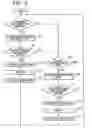 Fig. 06 - Method and apparatus for supplying predetermined gas into body cavities of a patient